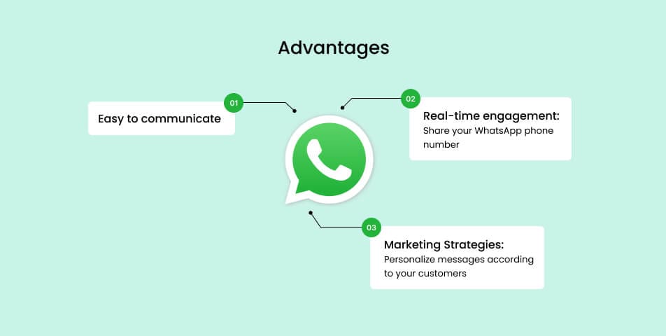 The advantages of generating a whatsapp chat link for your company