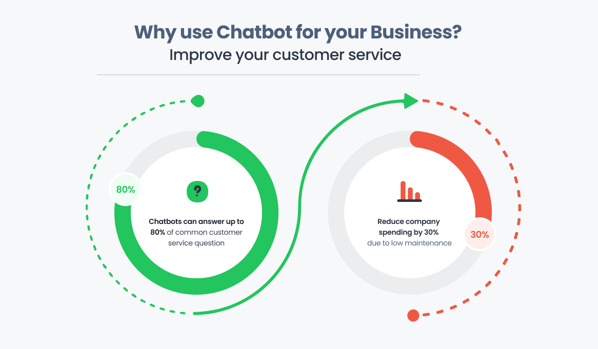 Benefits of wordpress chatbots for business 3