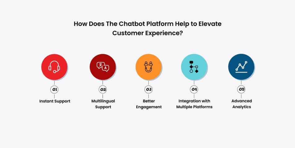How does the chatbot platform help to elevate customer experience?