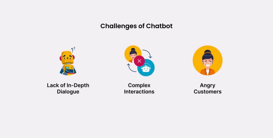 What are the challenges of chatbot?