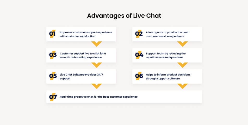 What are the advantages of live chat in customer support?