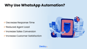 Whatsapp automation image