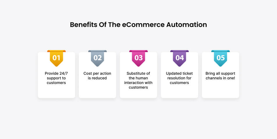 Benefits of the automated services in the e-commerce platform in 2023