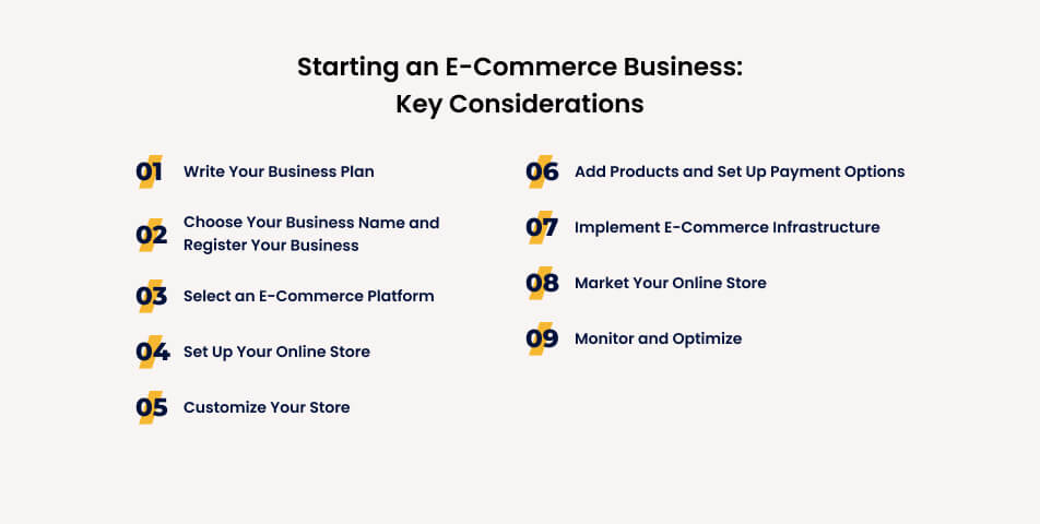 Starting an e-commerce business: key considerations