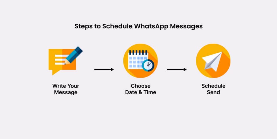 Basic steps to schedule whatsapp messages
