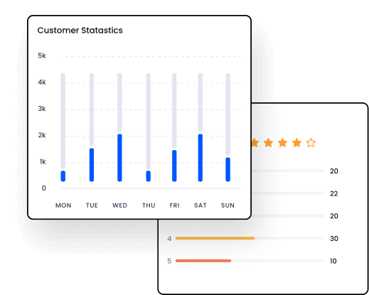 A retail customer statistics dashboard with a bar graph and a star.