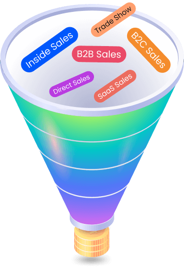 A sales funnel specializing in b2b sales.