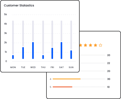 A customer statistics dashboard with a bar graph and help desk features.