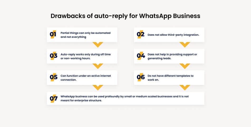 Drawbacks of auto-reply for whatsapp business