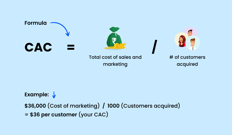 Simple formula for finding cac customer acquisition cost
