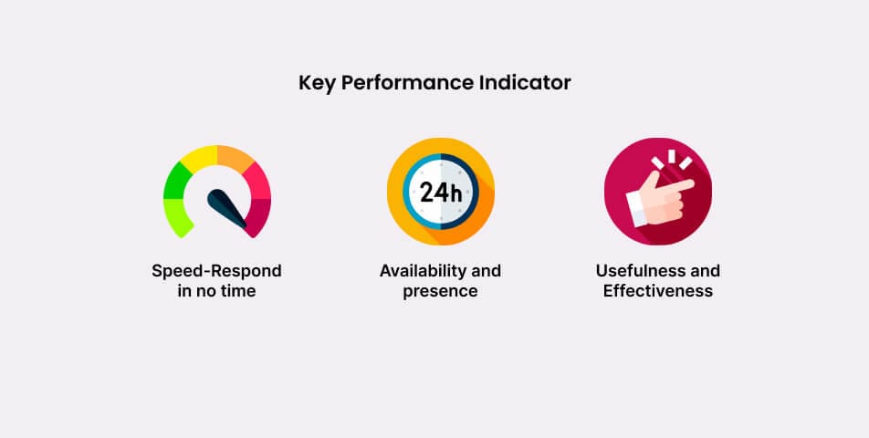 What is a key performance indicator that needs to be taken into consideration?