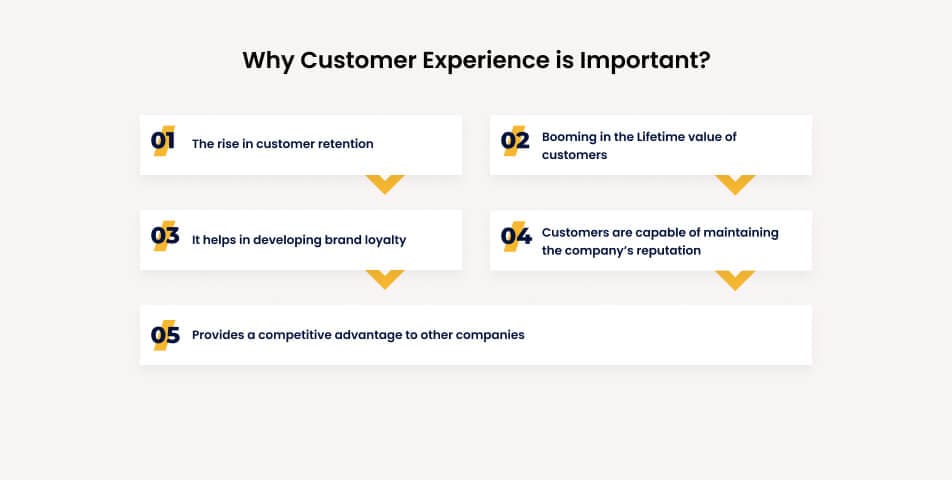 Why customer experience is important?