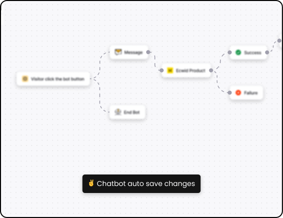 A flow chart diagram illustrating changes, with no code or ai chatbot.