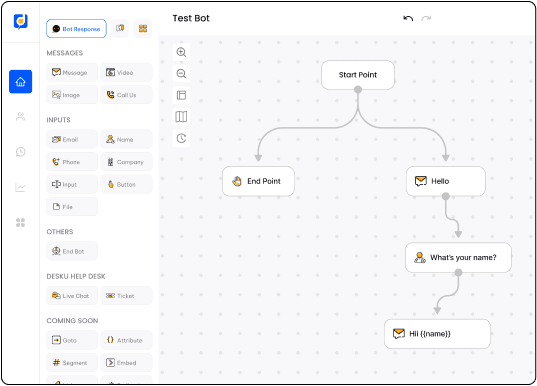A screen shot of a flow diagram demonstrating the implementation of a no code ai chatbot.