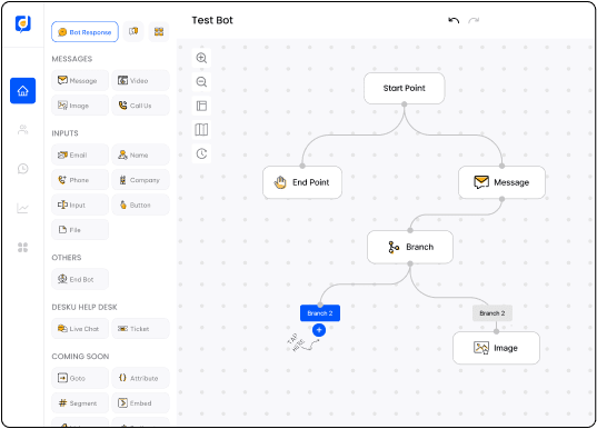 A screen shot of a no-code flow diagram for an ai chatbot.