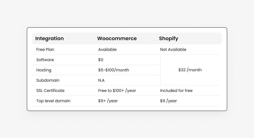 Compare pricing