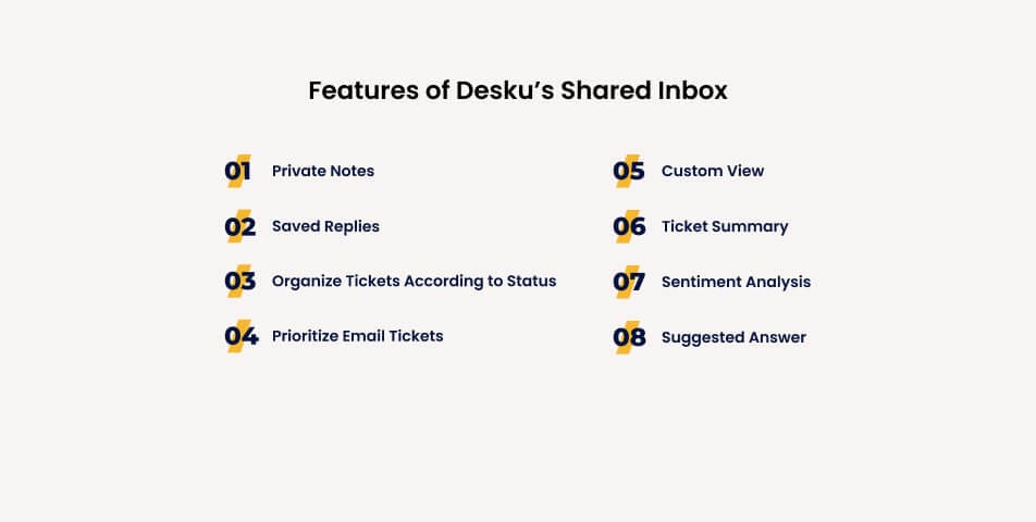 Features of desku’s shared inbox include: