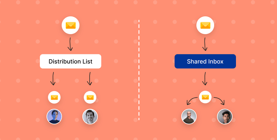 Shared inbox vs distribution list choosing the right email collaboration solution