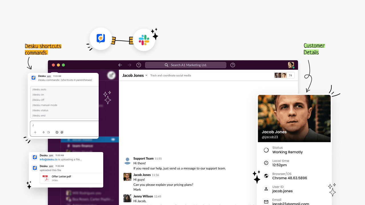 A screenshot of a google docs page with a picture of a man and a woman collaborating on Slack.