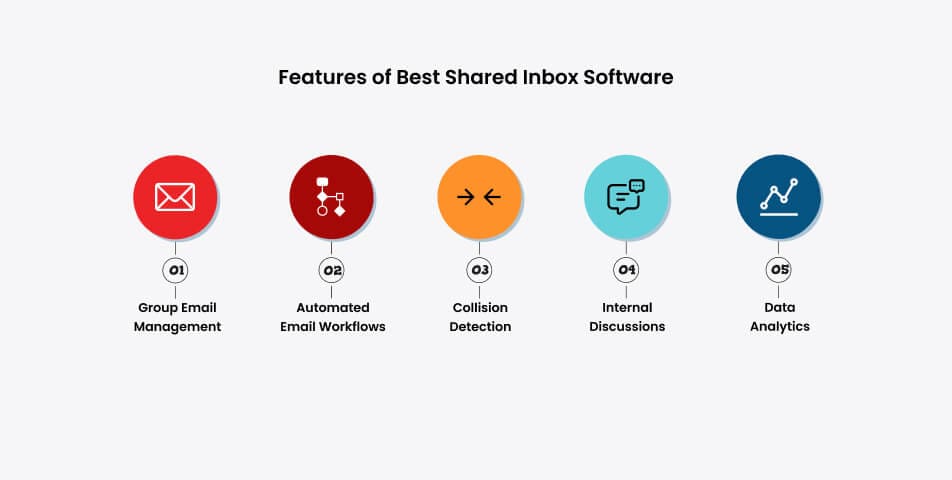 What are the features of best shared inbox software?
