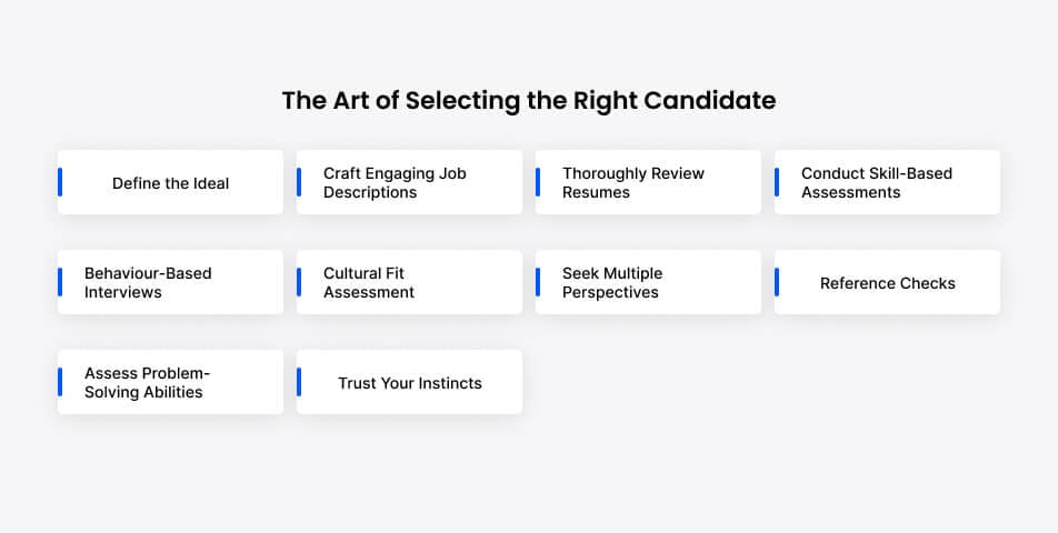 The art of selecting the right candidate