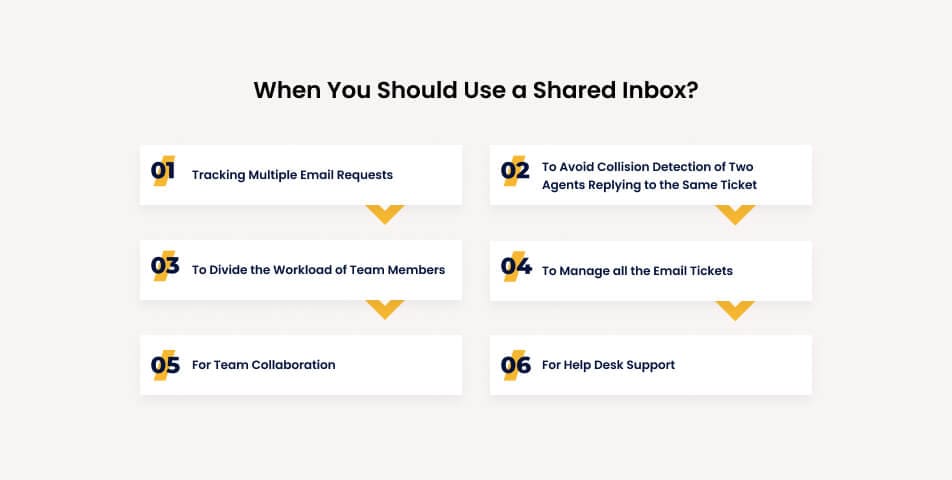 When you should use a shared inbox?