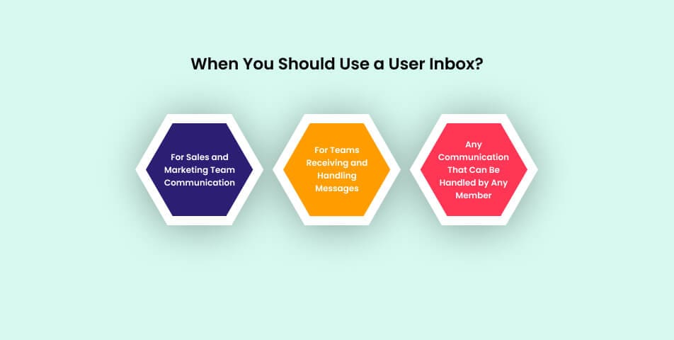 When you should use a user inbox?