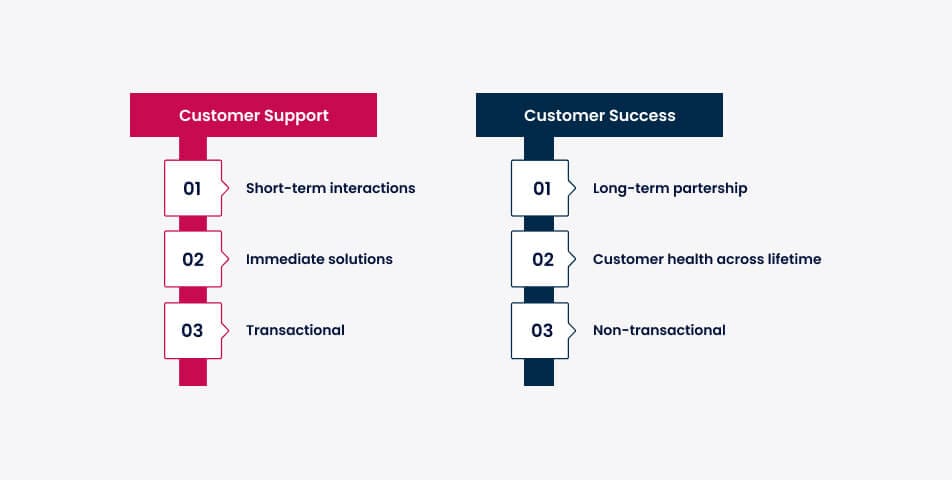 Customer support vs customer success: key differences