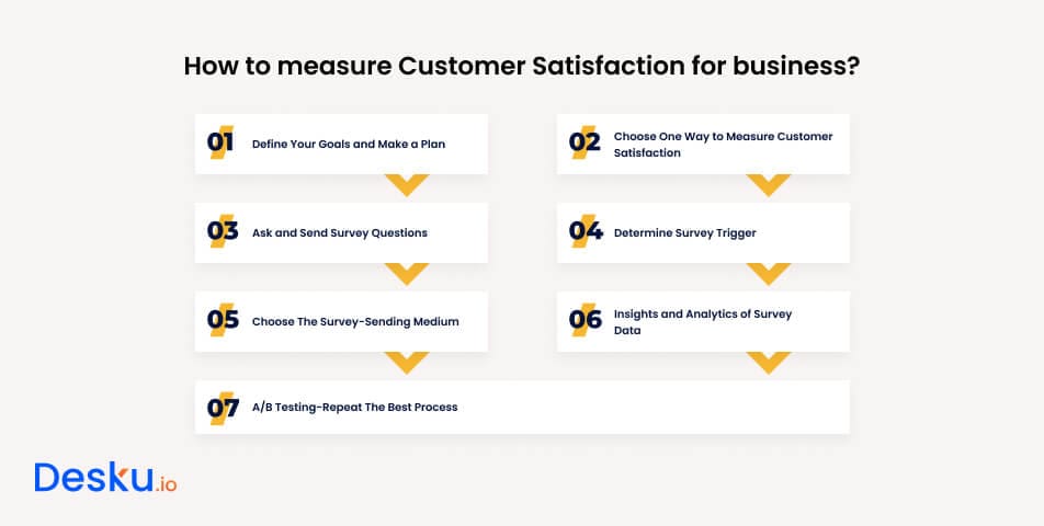 How to measure customer satisfaction for business?