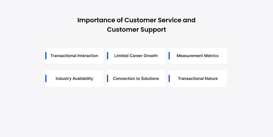 Importance of customer service and customer support