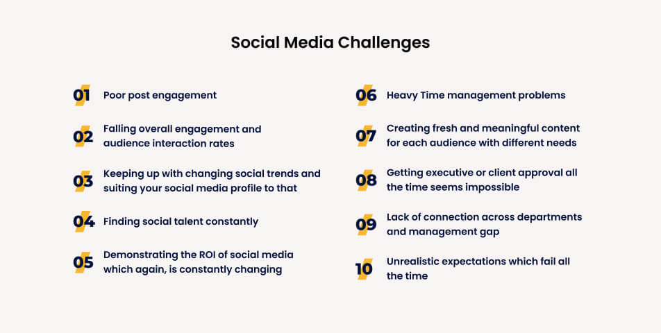 List of some common social media challenges…
