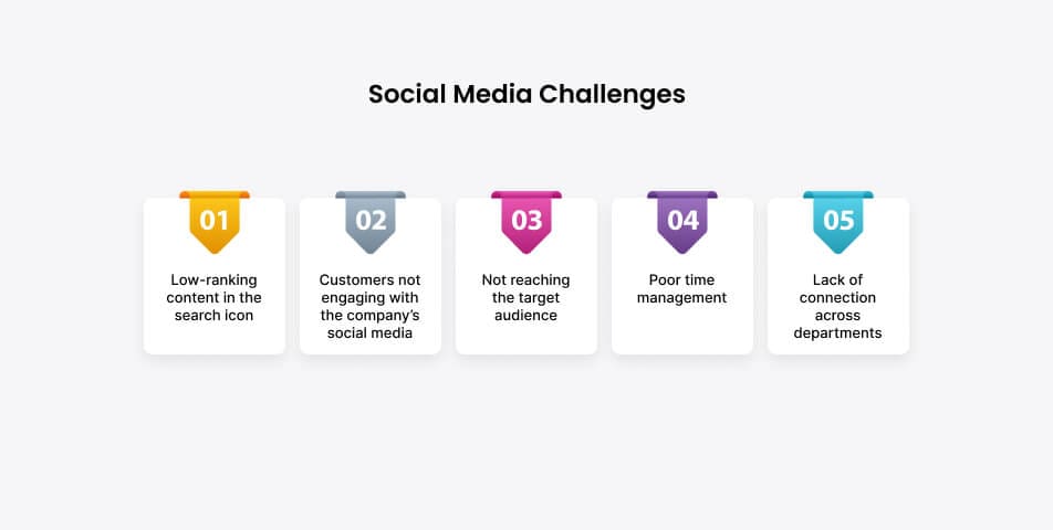 Top 5 social media challenges