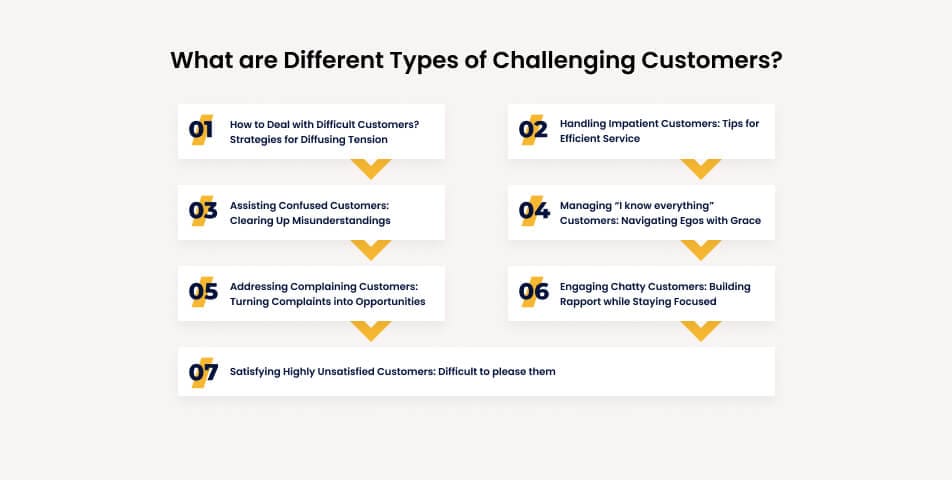 What are different types of challenging customers?