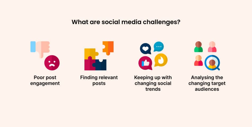What are social media challenges?
