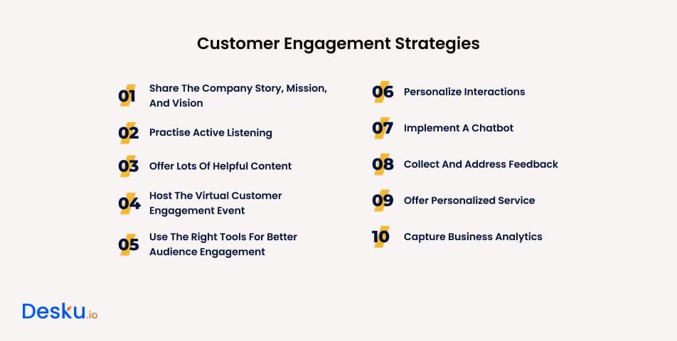 10 best ways to increase customer engagement strategies