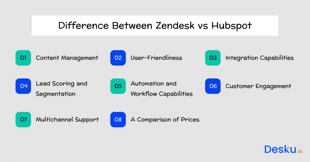 Difference between zendesk vs hubspot