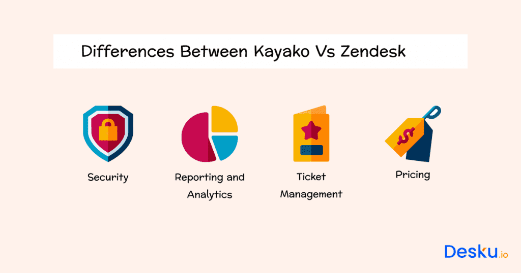 Differences between kayako vs zendesk