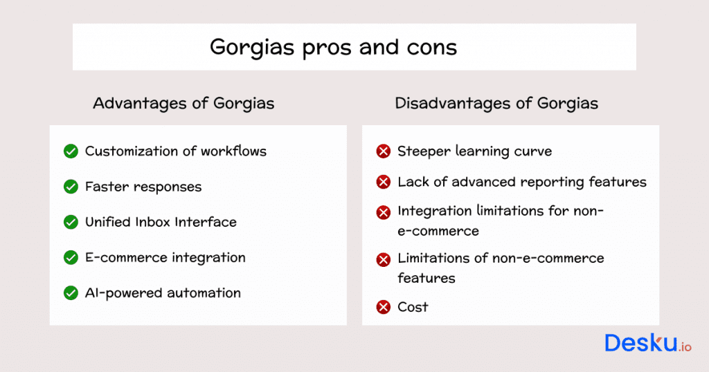 Gorgias pros and cons 1
