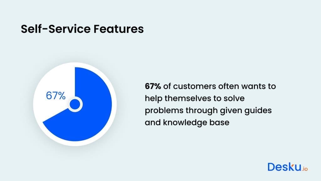 How to build a customer service team