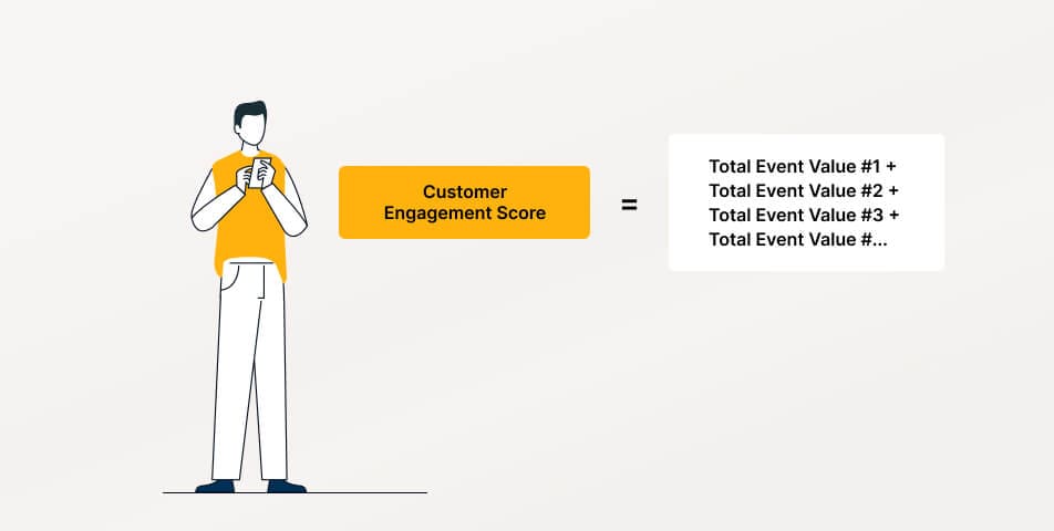 Customer engagement score