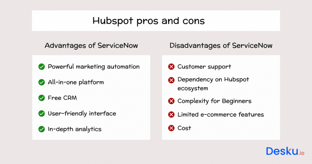 Hubspot pros and cons