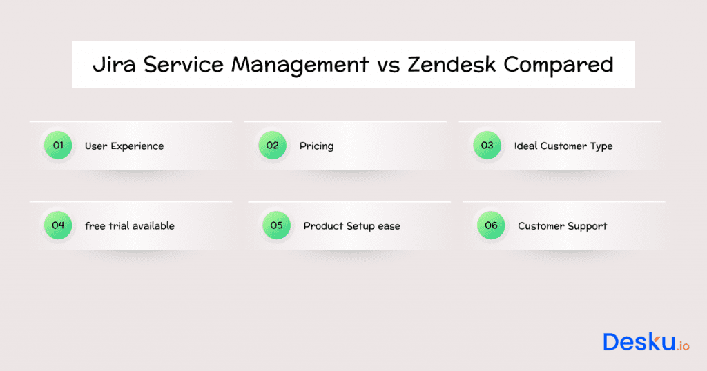 Jira service management vs zendesk compared in 2023