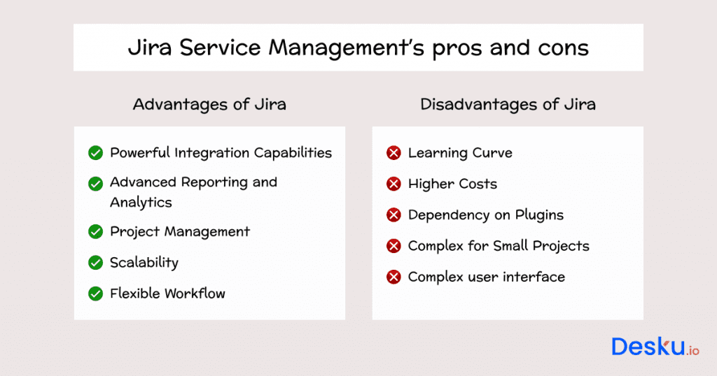 Jira service managements pros and cons