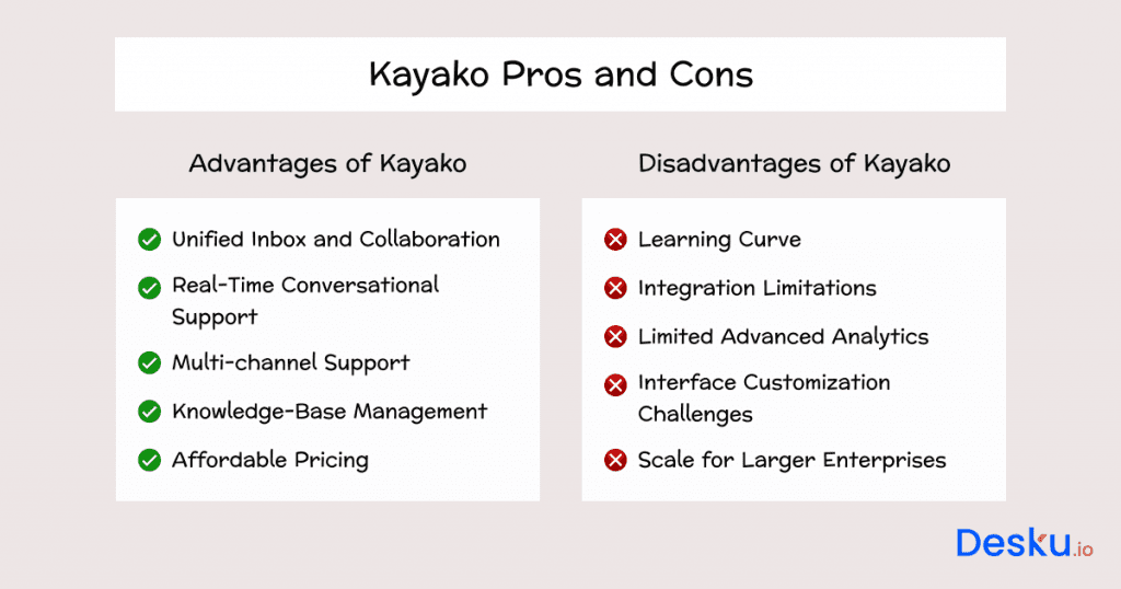 Kayako pros and cons