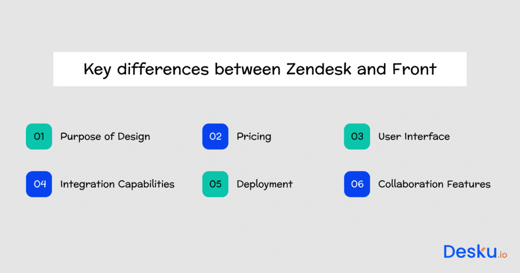 Key differences between zendesk and front