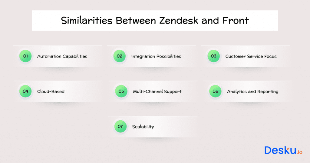 Similarities between zendesk and front