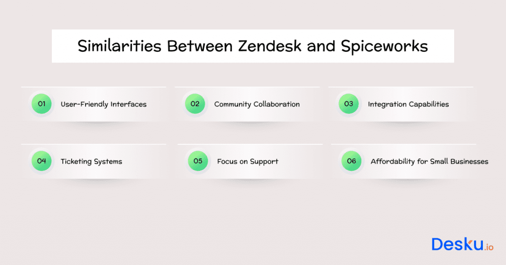 Similarities between zendesk and spiceworks