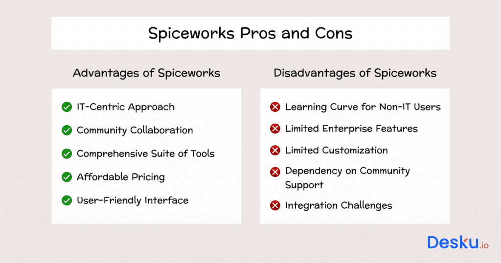 Spiceworks pros and cons