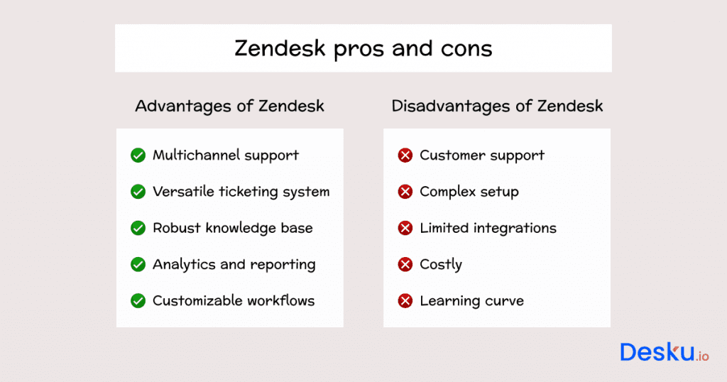 Zendesk pros and cons
