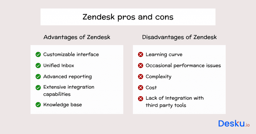 Zendesk pros and cons 4